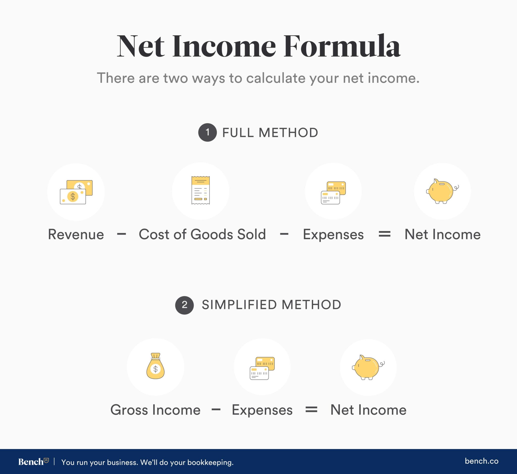 how-to-calculate-net-income-formula-and-examples-bench-accounting-openzem